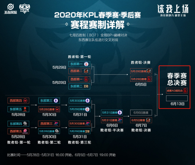 一场比赛中 一场比赛中
