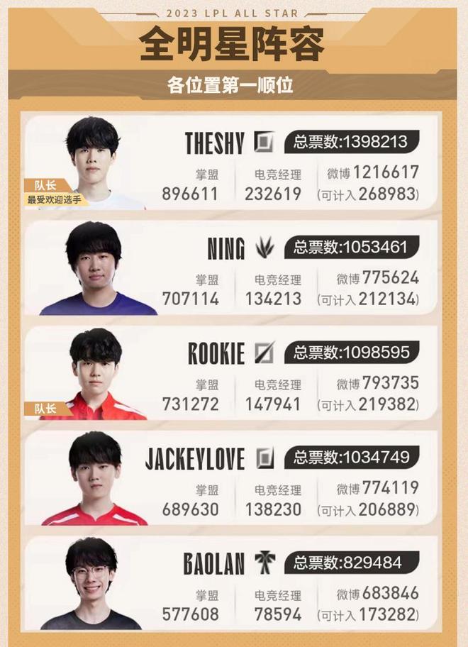 还包括加强 还包括加强