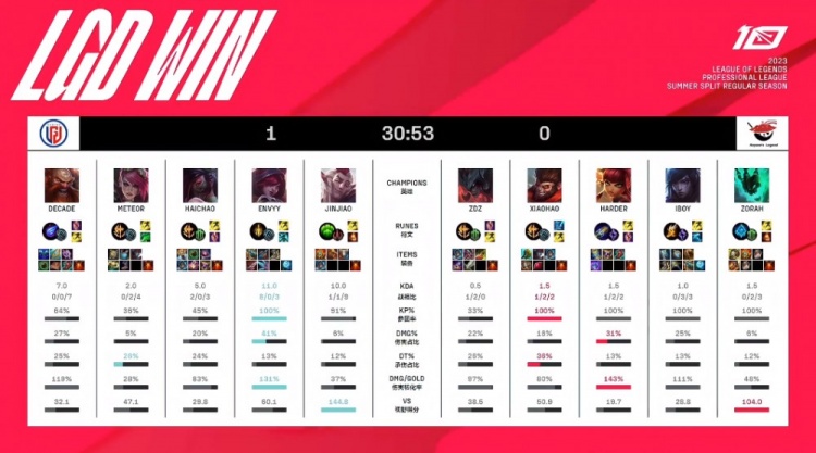 才能真正蜕 才能真正蜕