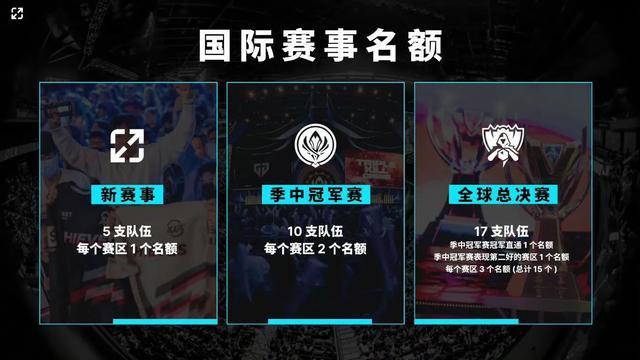 蓝军的入围